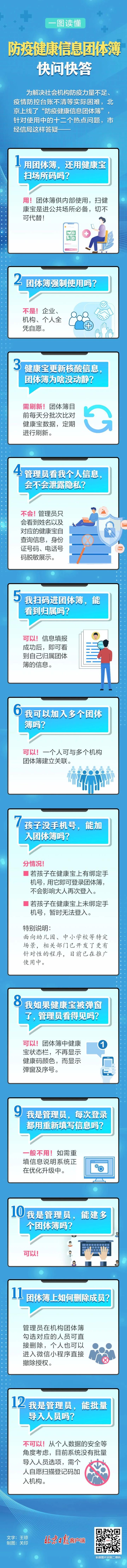 北京"防疫健康信息团体簿"是什么?怎么用?一图读懂